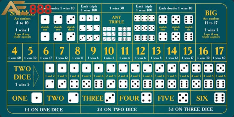 Tips chơi game tài xỉu